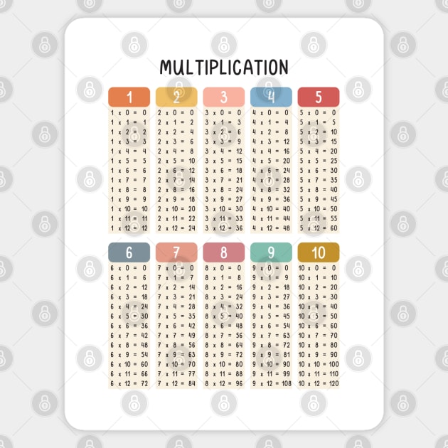 Math Multiplication Table in Muted Boho Rainbow Colors for Kids Sticker by hwprintsco